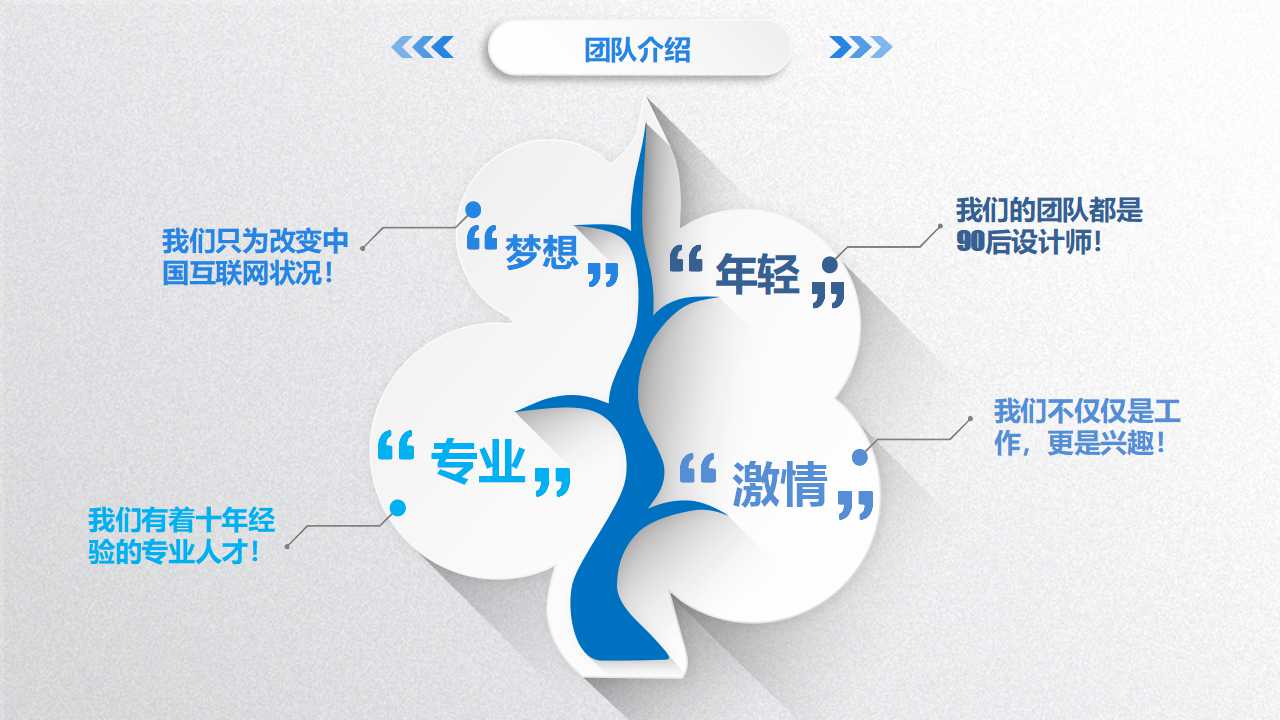 管理品牌之道PPT课件一