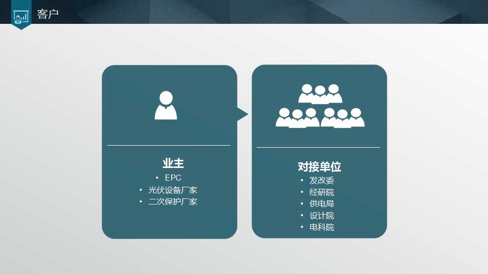 组织设计研讨与培训PPT课件