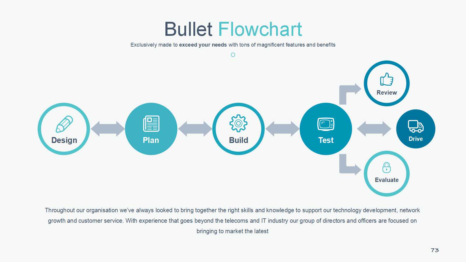 发展循环经济的正确途径PPT课件