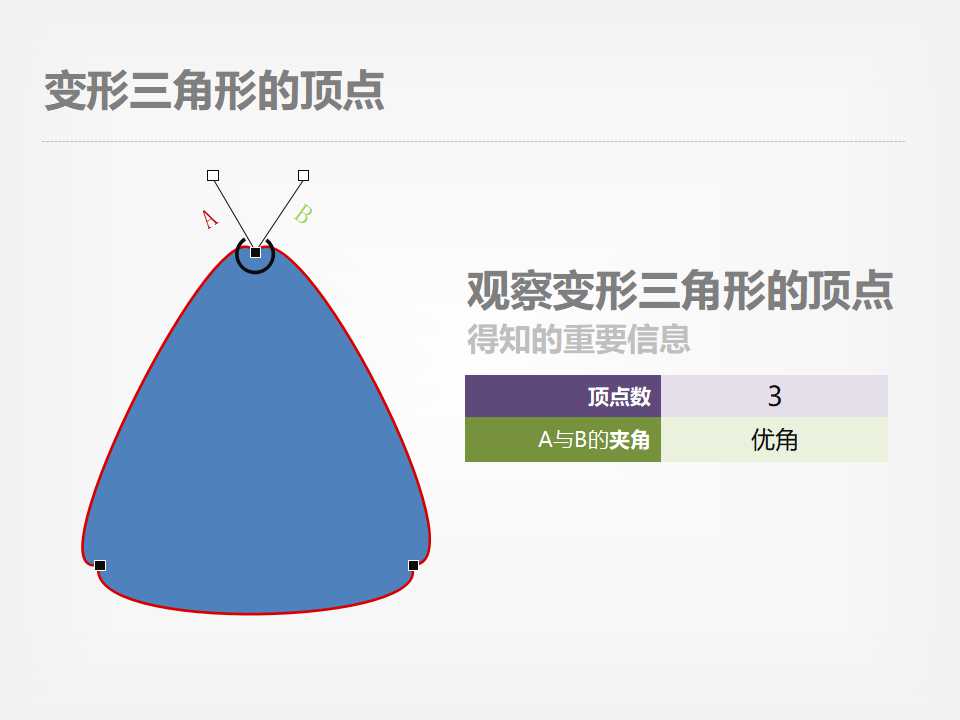 浅谈财务管理中存在的几个问题PPT课件
