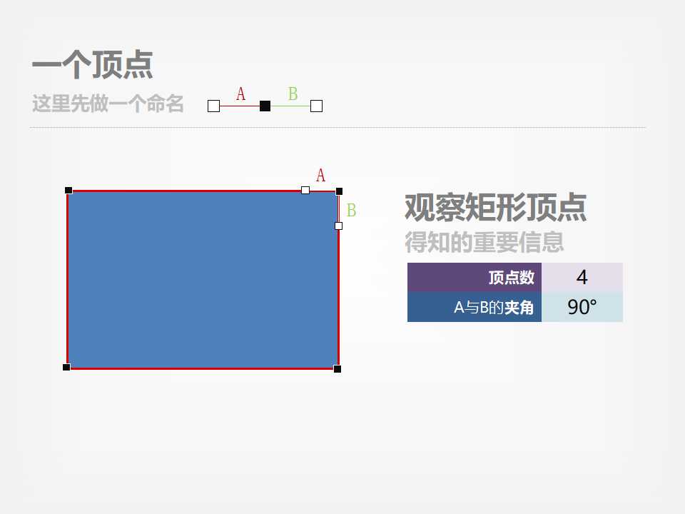浅谈财务管理中存在的几个问题PPT课件
