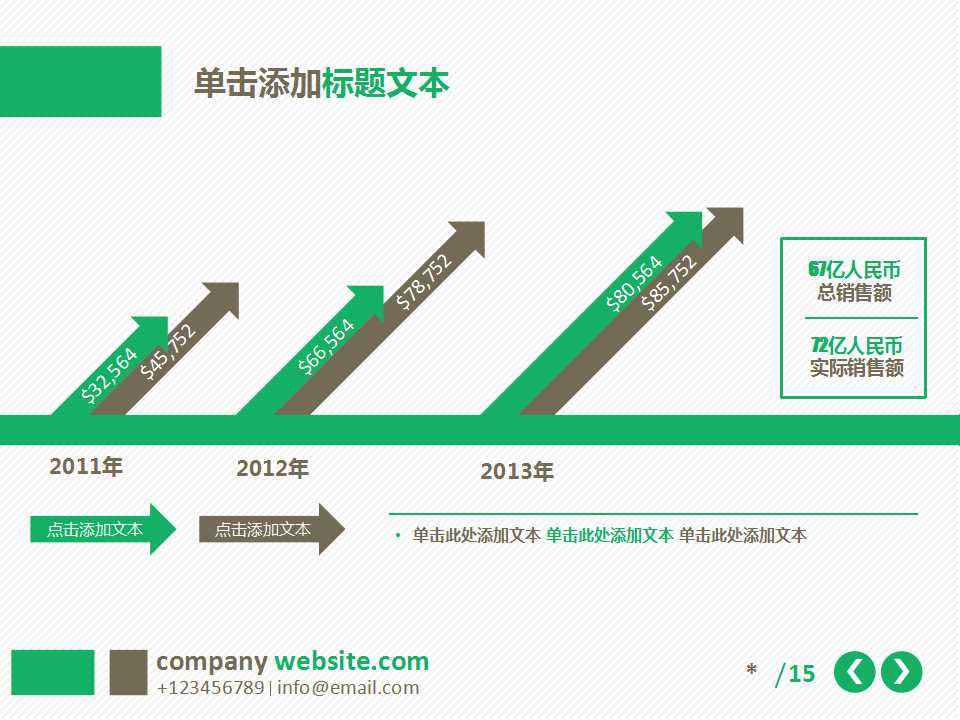 连锁企业的服务培训——我们如何提升销售和利润PPT课件