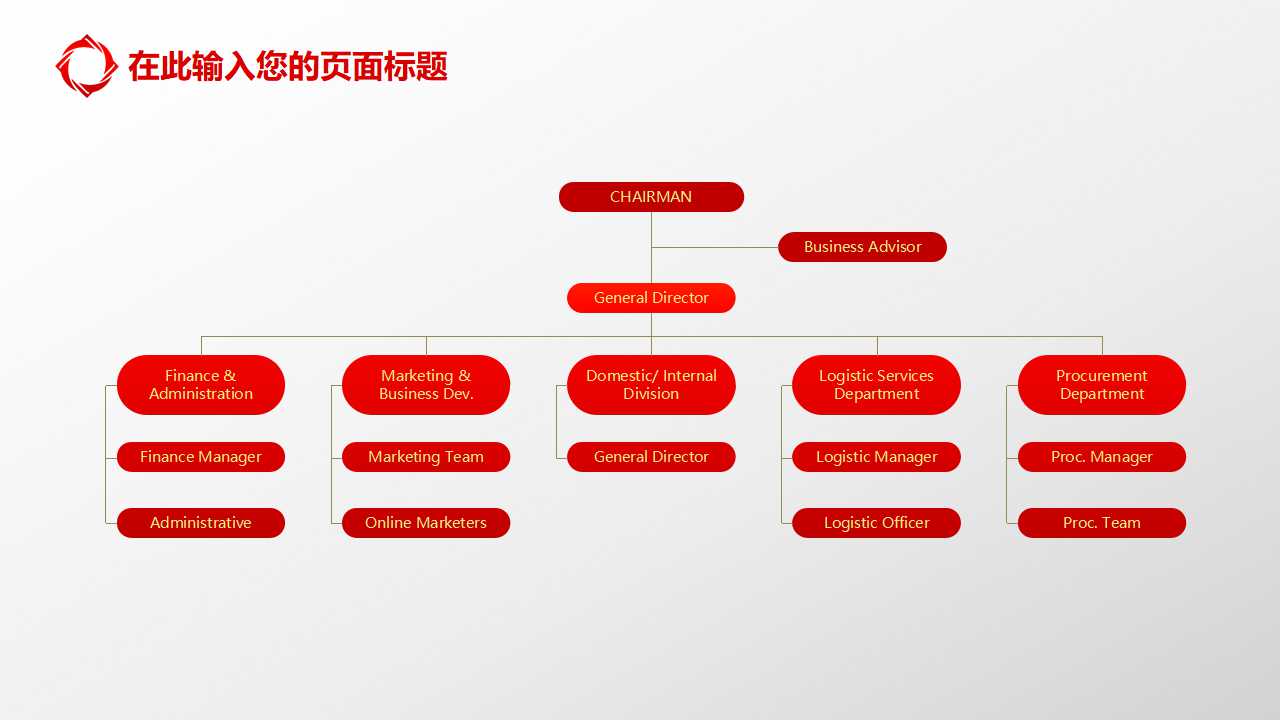 非财务管理经理财务管理实务PPT课件