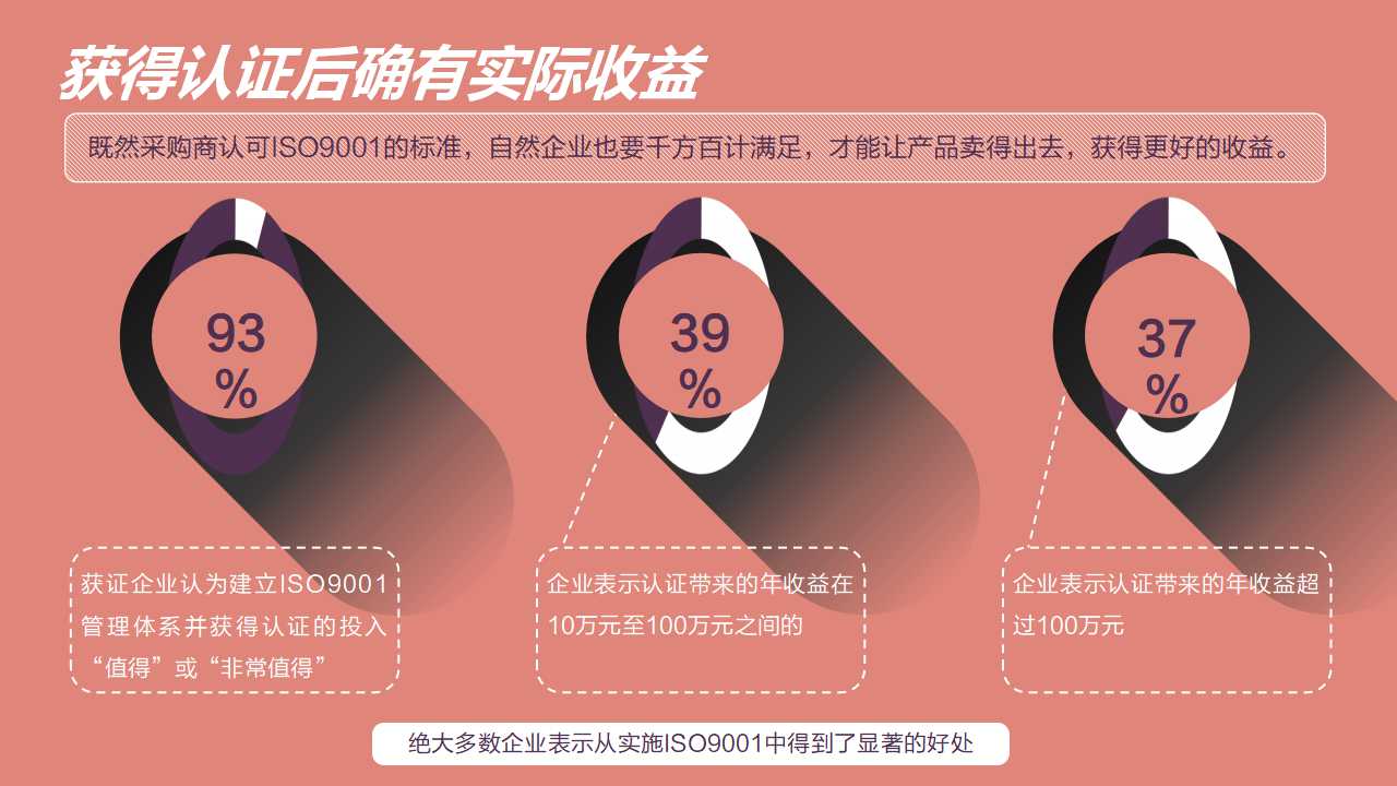 以经营为导向的绩效管理PPT课件二