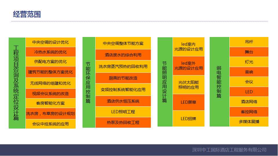 企业改制中的资产处置问题PPT课件