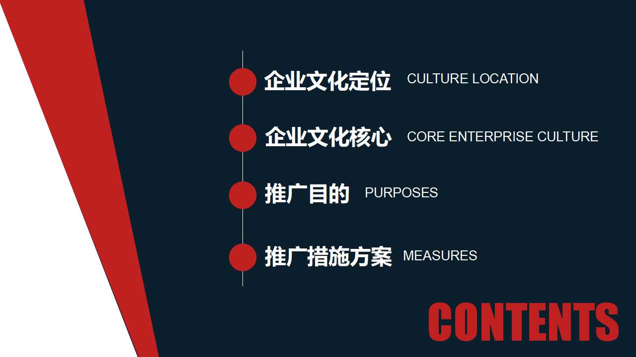绩效管理PPT课件十九