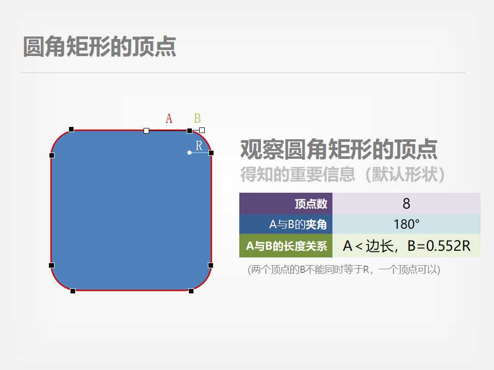 浅谈财务管理中存在的几个问题PPT课件