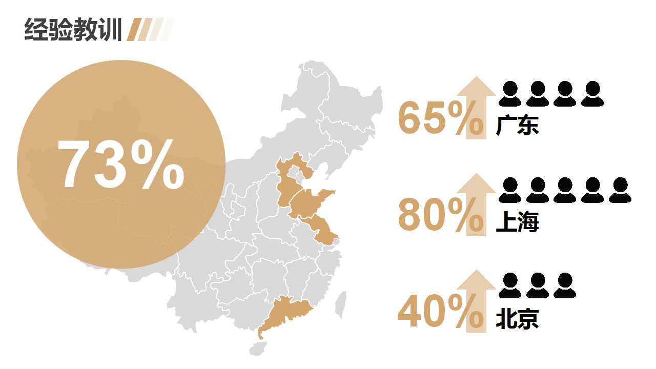 领导与激励培训PPT课件