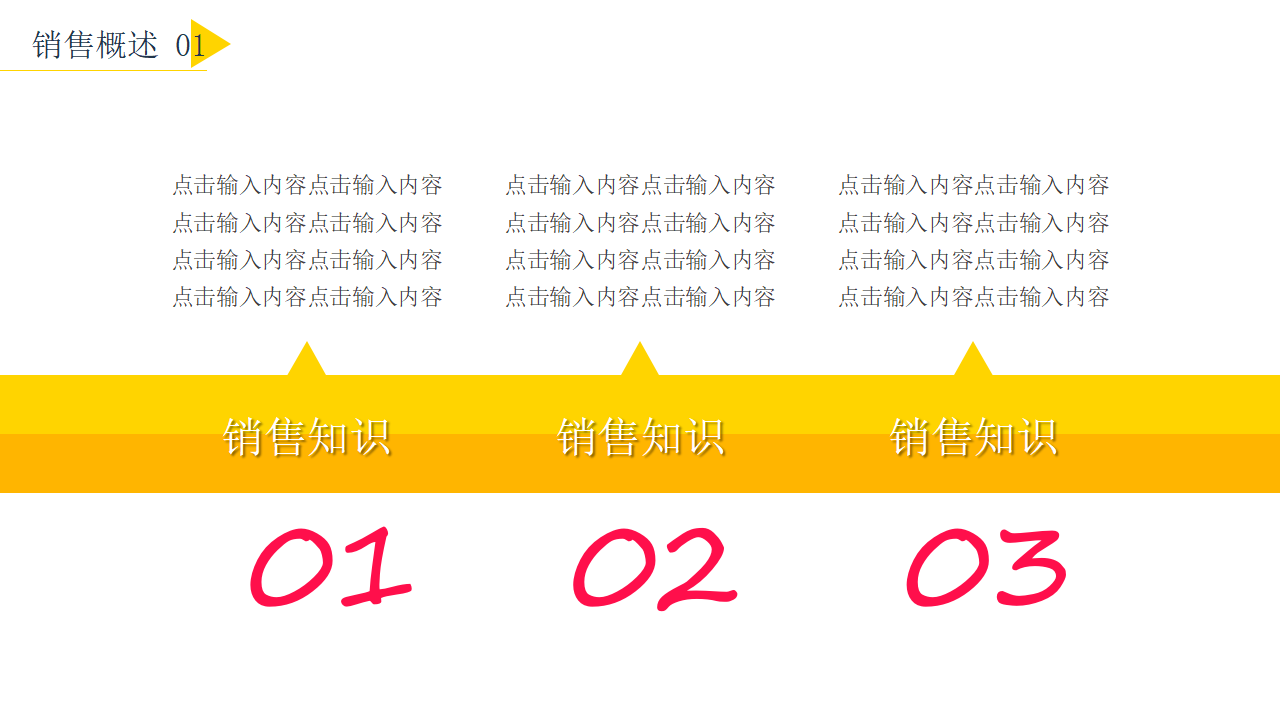 人员销售管理PPT课件二