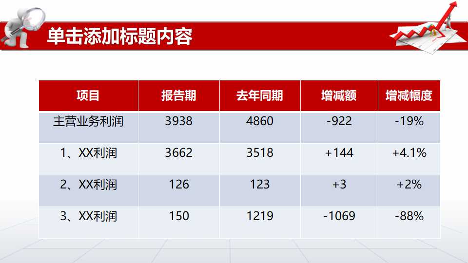 会计专题讲座PPT课件