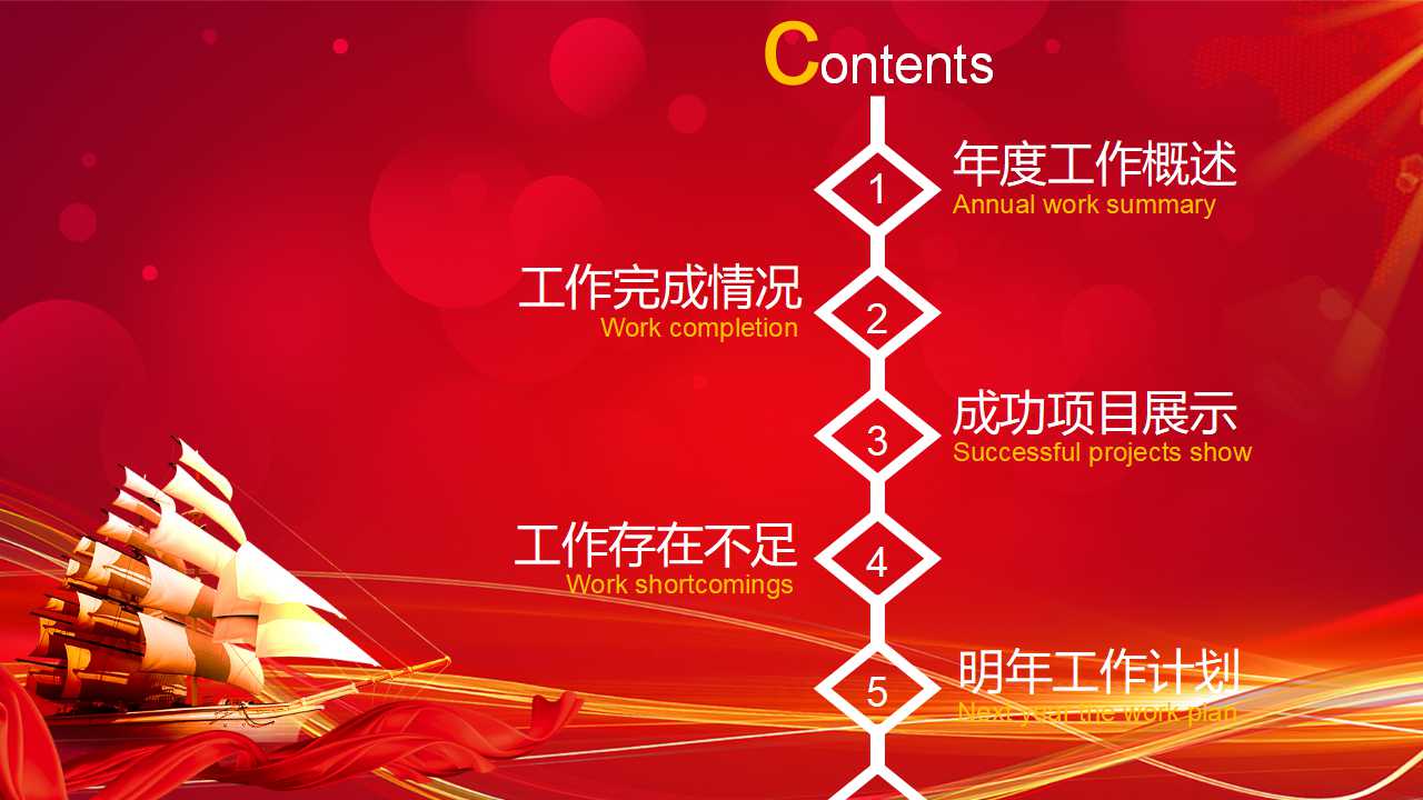 信息管理PPT课件
