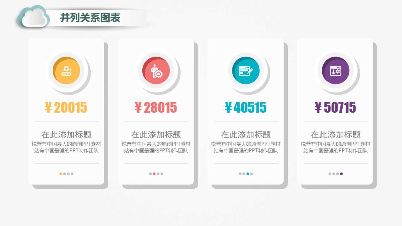 奥美360度品牌管理基础PPT课件