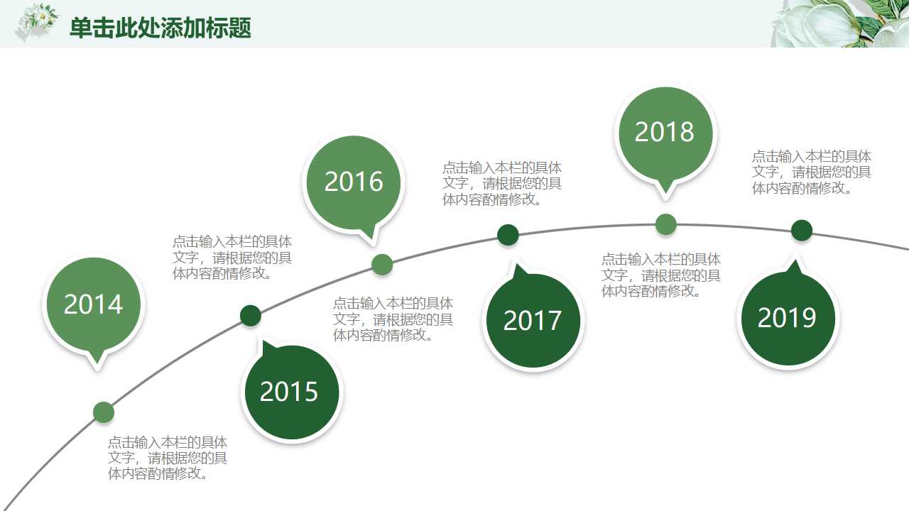 自助管理——提升战略执行力PPT课件二