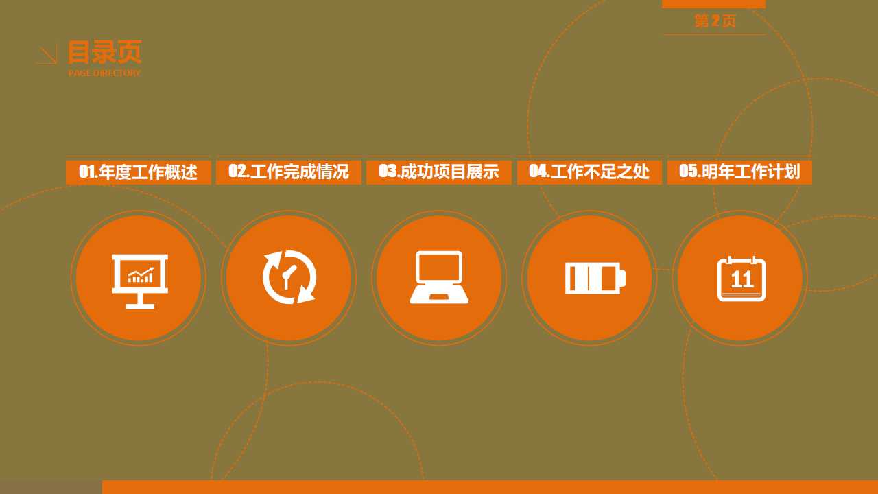 项目品质管理PPT课件