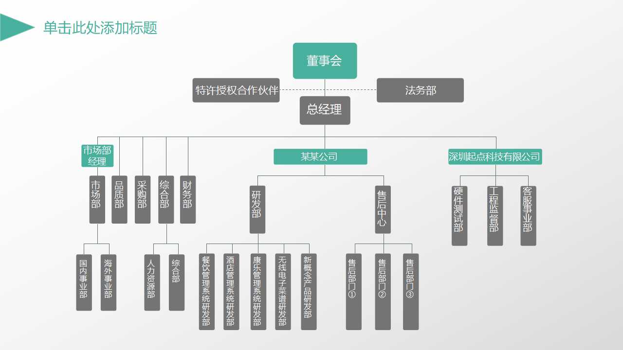 客户经理制：组织、管理PPT课件