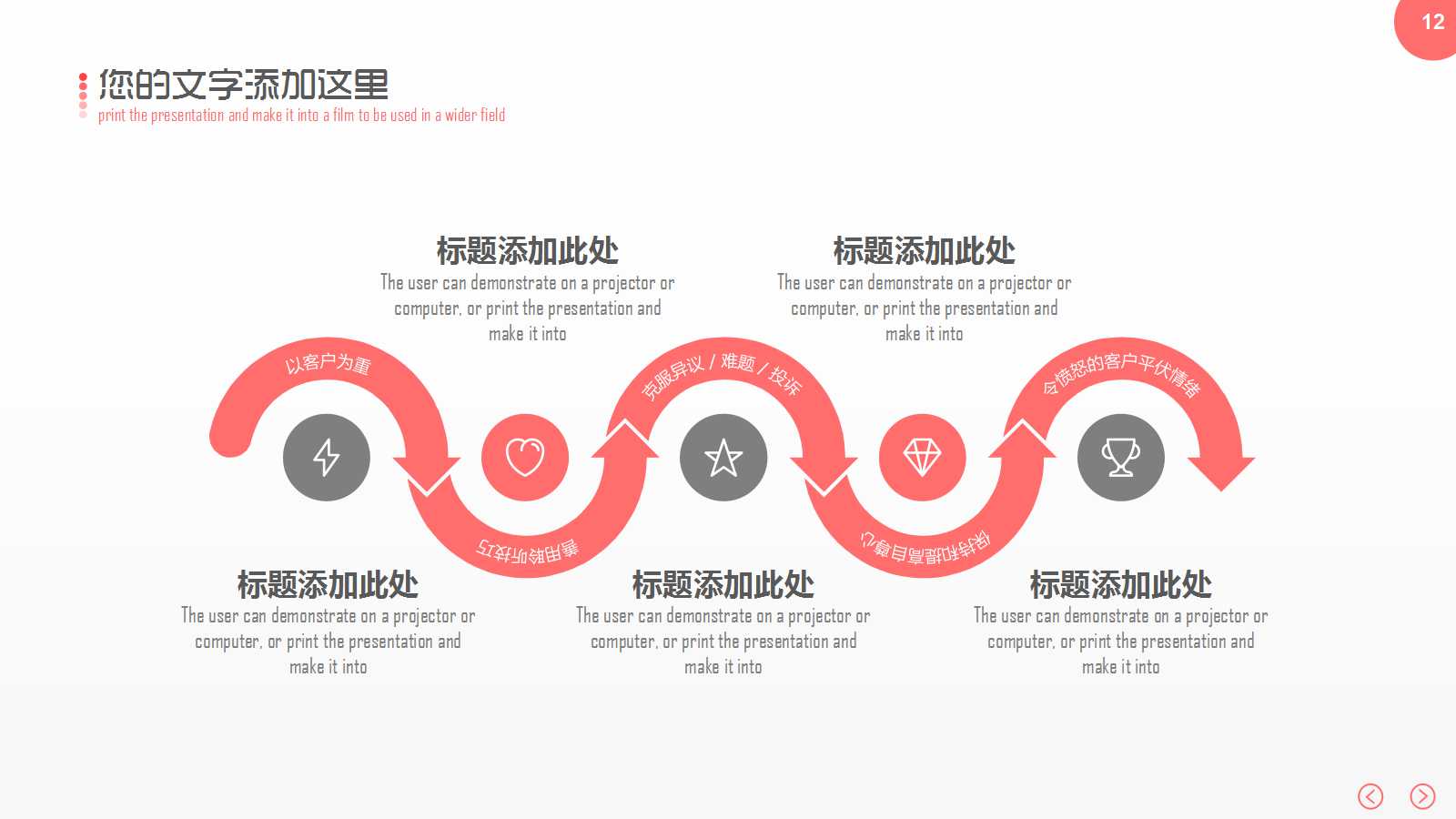 服务产品策略PPT课件