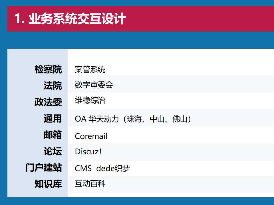 成功的战略财务管理体系PPT课件