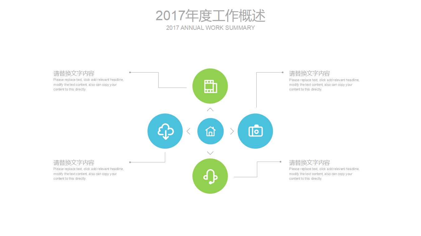 XX集团战略项目各自主产业业务发展的理解PPT课件