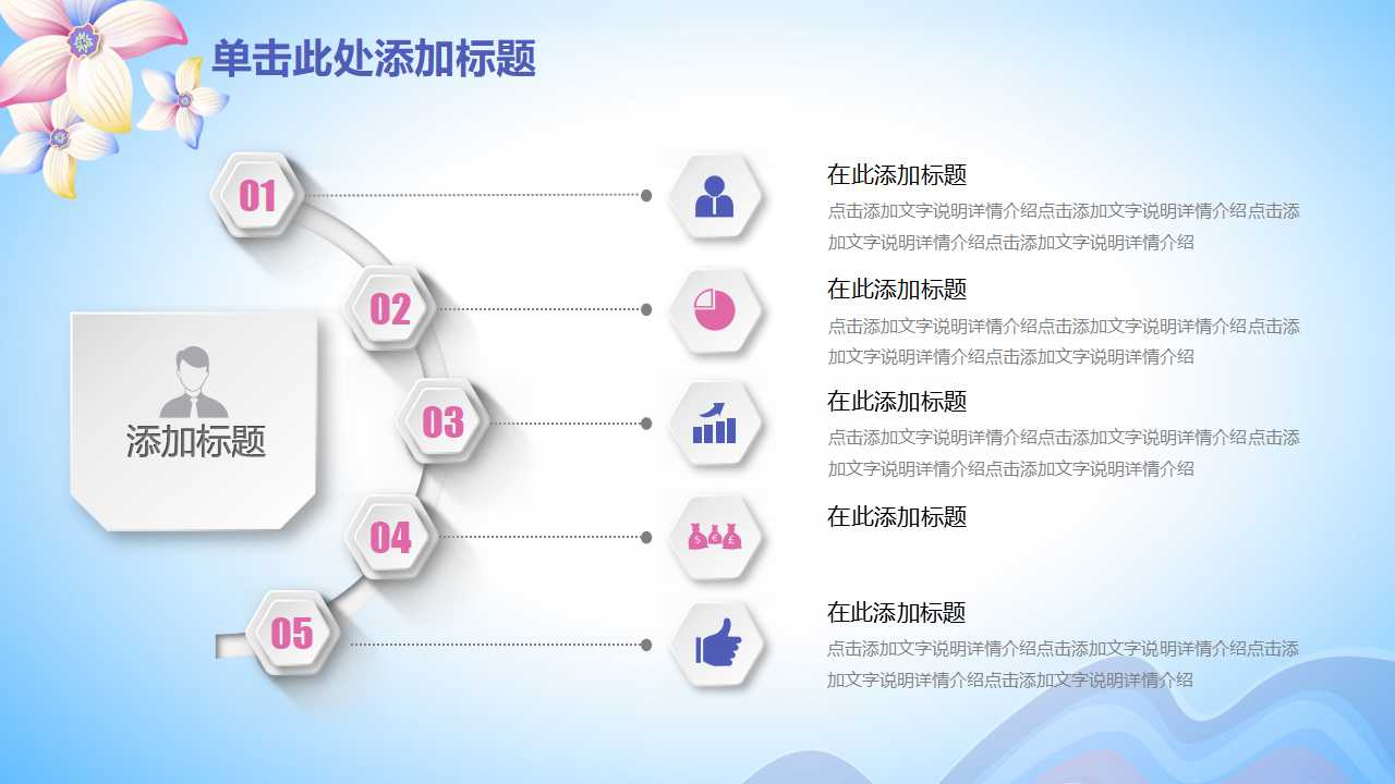 K3 ERP系统绩效管理的功能简介PPT课件