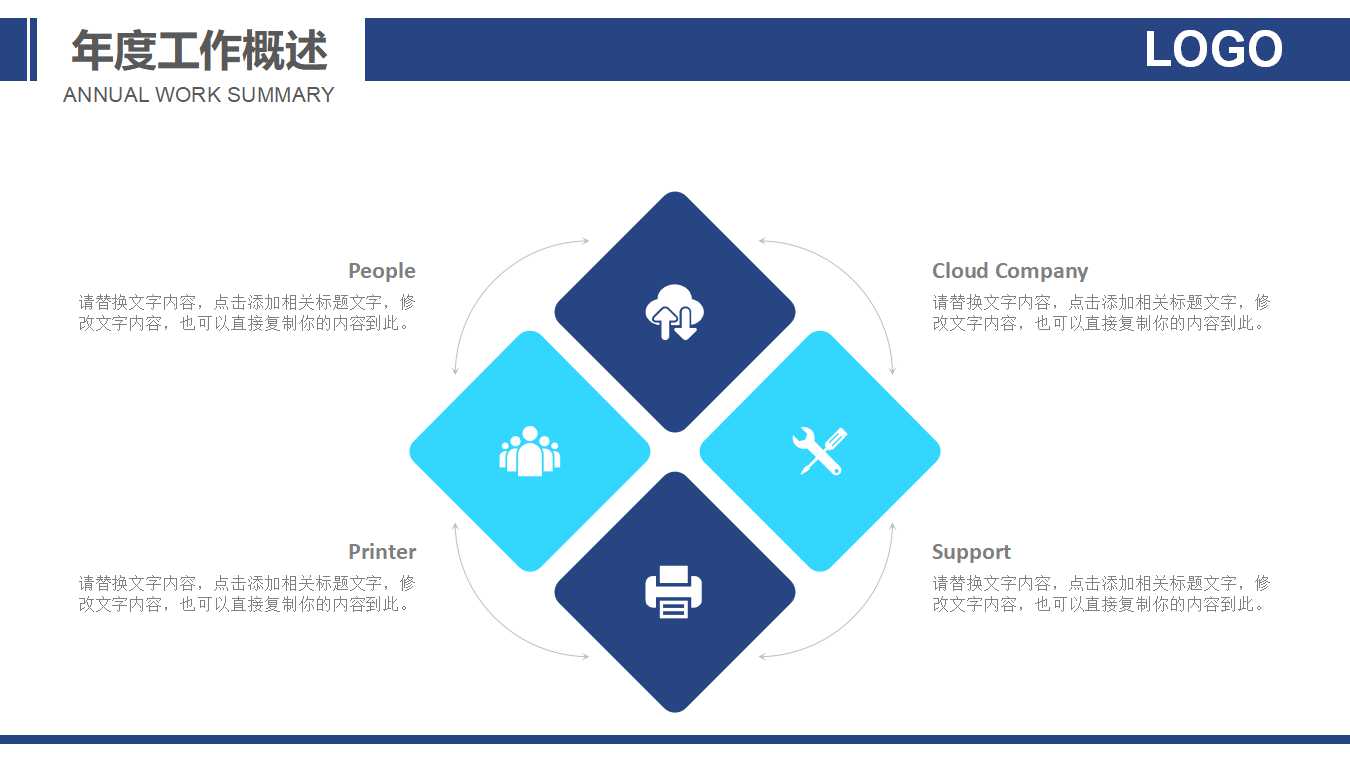 会计规范体系与组织PPT课件