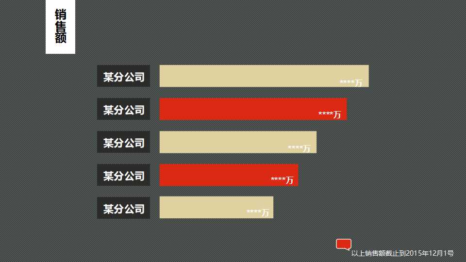 某通信公司预算管理咨询报告PPT课件