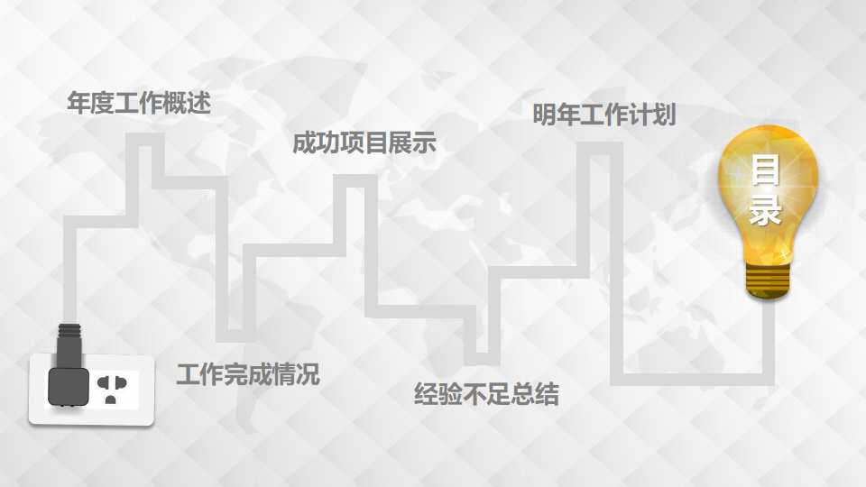 顾客关系管理PPT课件二