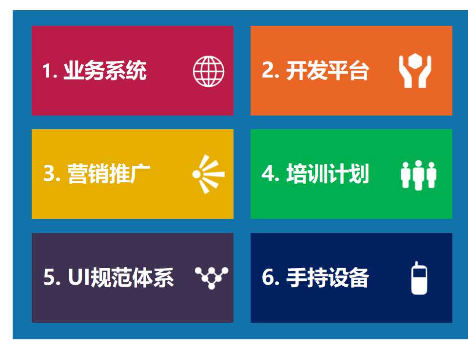 成功的战略财务管理体系PPT课件