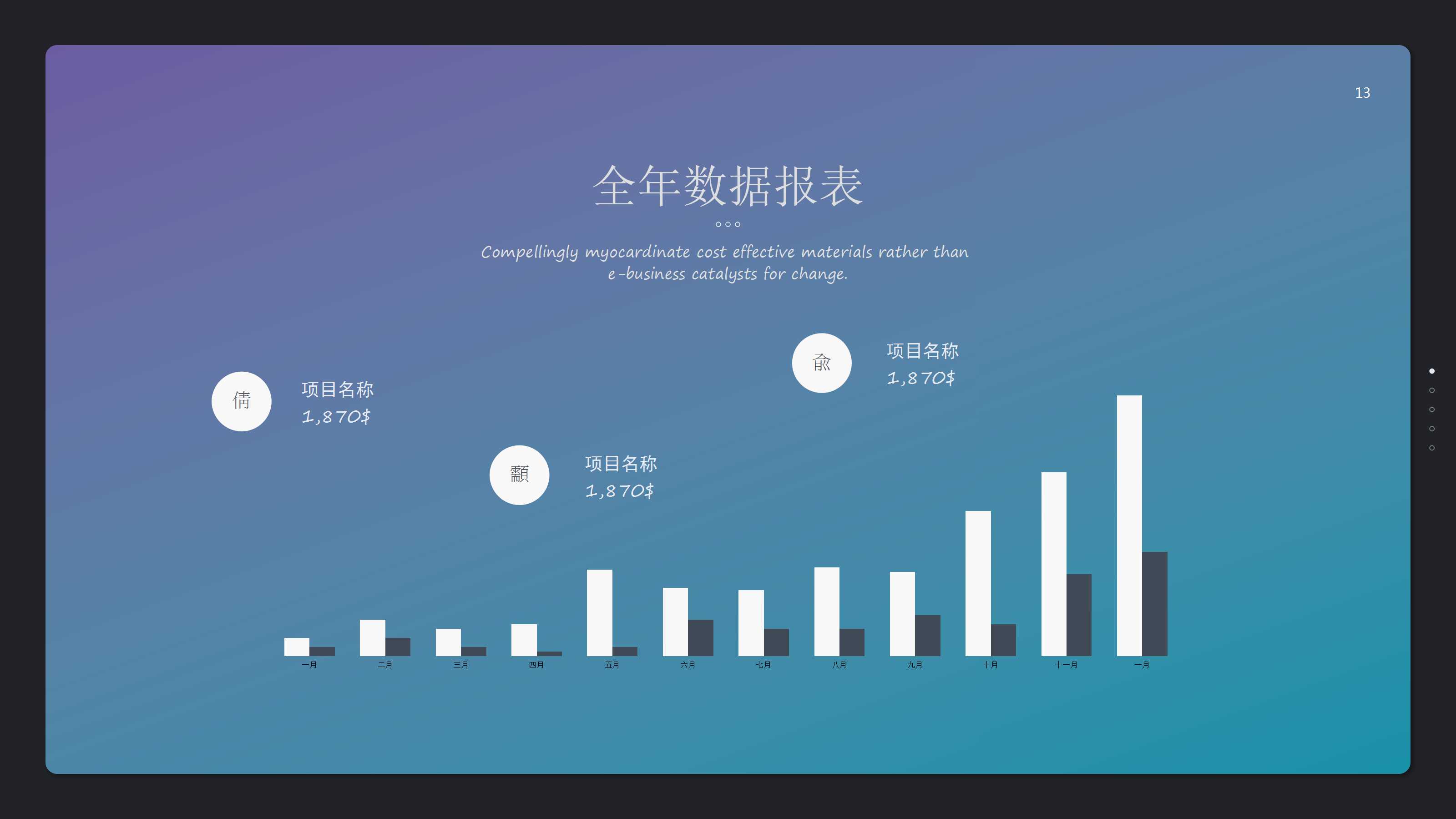 员工工作绩效考核PPT课件一