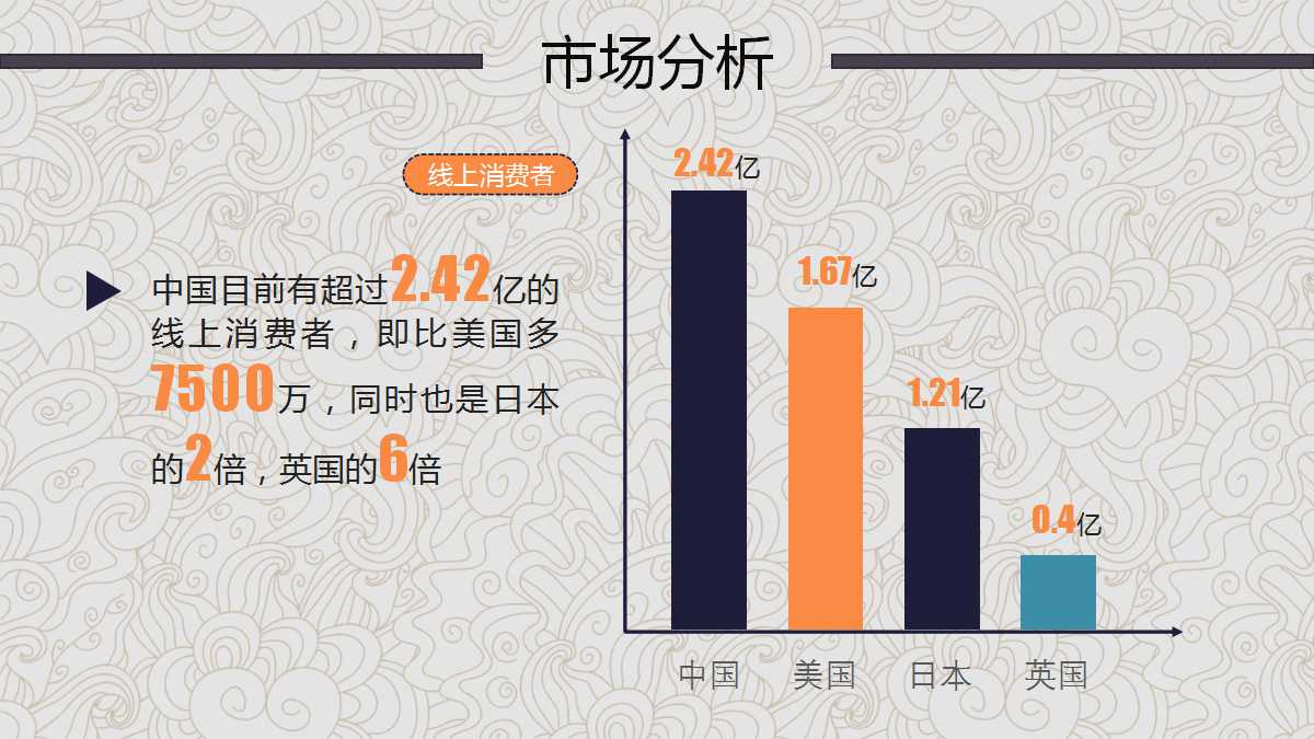 整体促销活动方案PPT课件