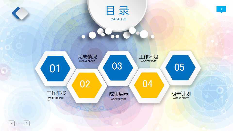 720度绩效管理PPT课件