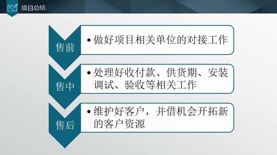 销售核心技能与渠道管理PPT课件一