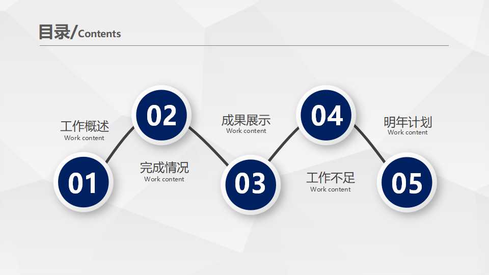 安徽电信管理人员竞争上岗考前辅导PPT课件