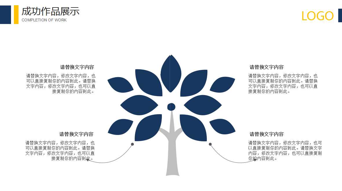 统计制程管制PPT课件四