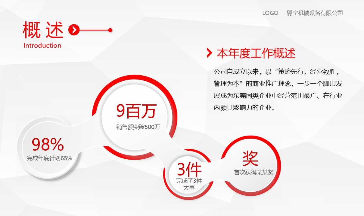绩效管理英文讲义PPT课件