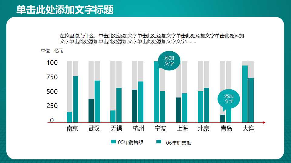 现代的财务指标分析PPT课件