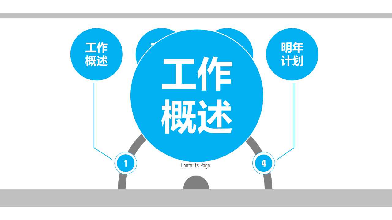 微软绩效管理的流程与系统PPT课件