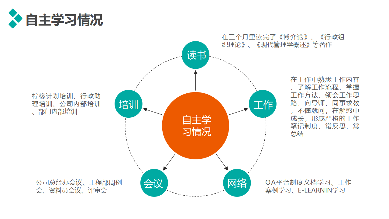 销售策略与技巧PPT课件
