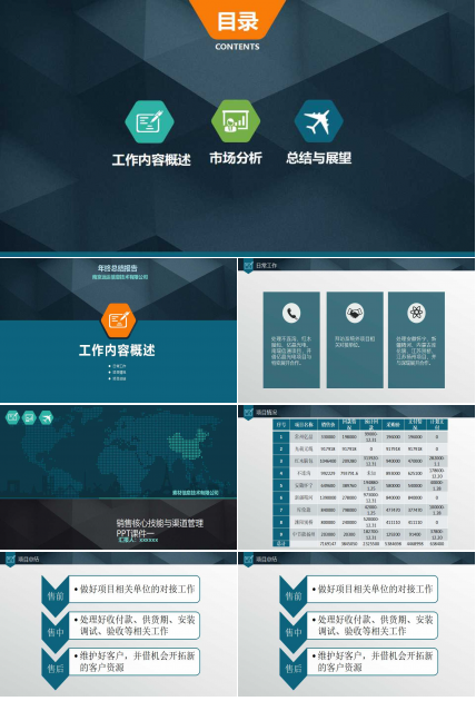 销售核心技能与渠道管理PPT课件一