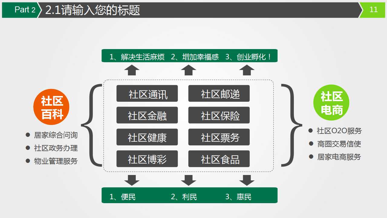 寿险的培训资料——专业化推销流程PPT课件