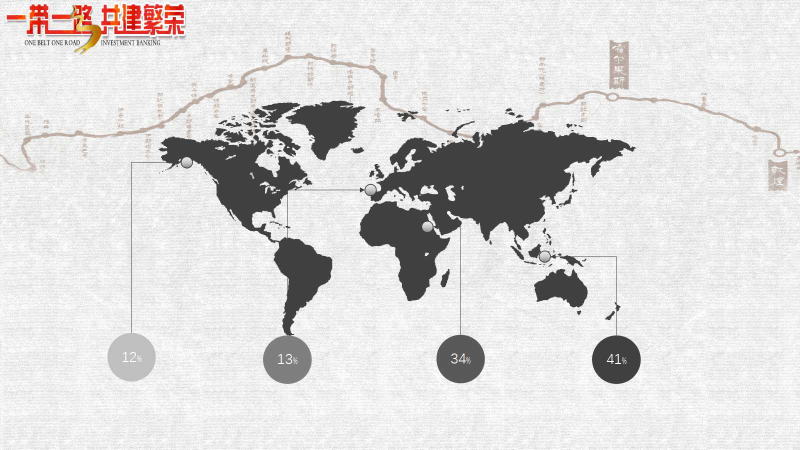 一带一路形势与政策ppt模板