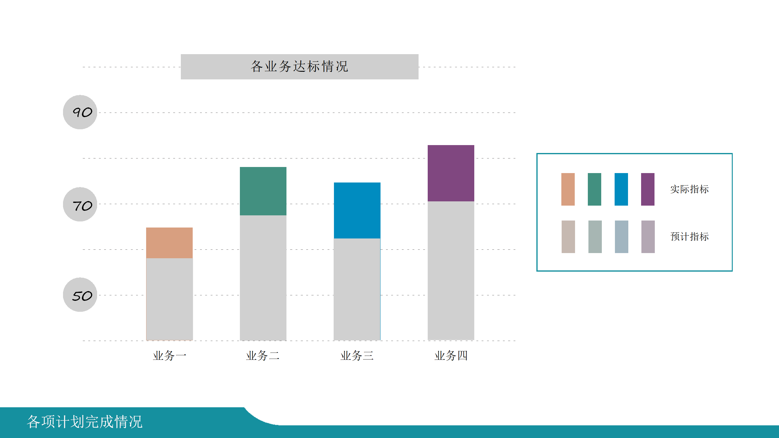 IBM进阶策略销售PPT课件