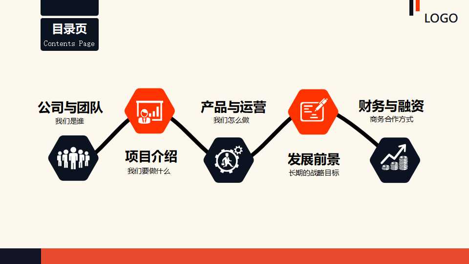 公司绩效管理咨询项目PPT课件