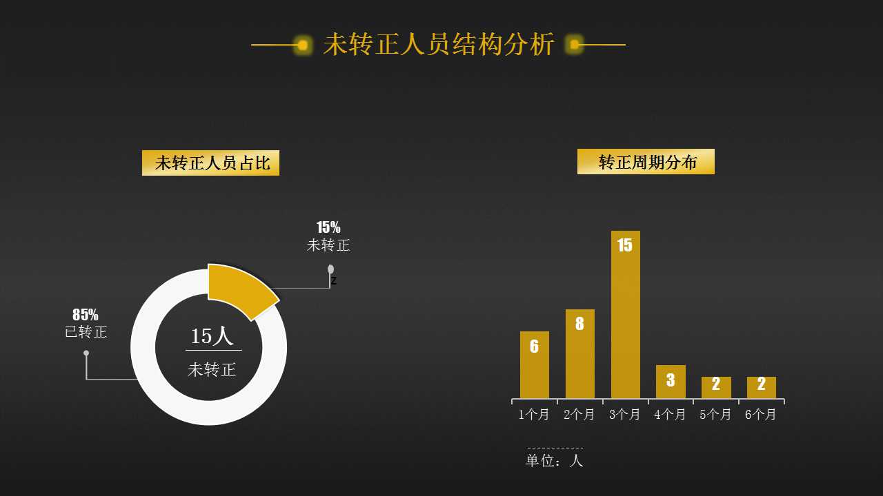 XX能源公司：战略定位及管理改善中期报告PPT课件