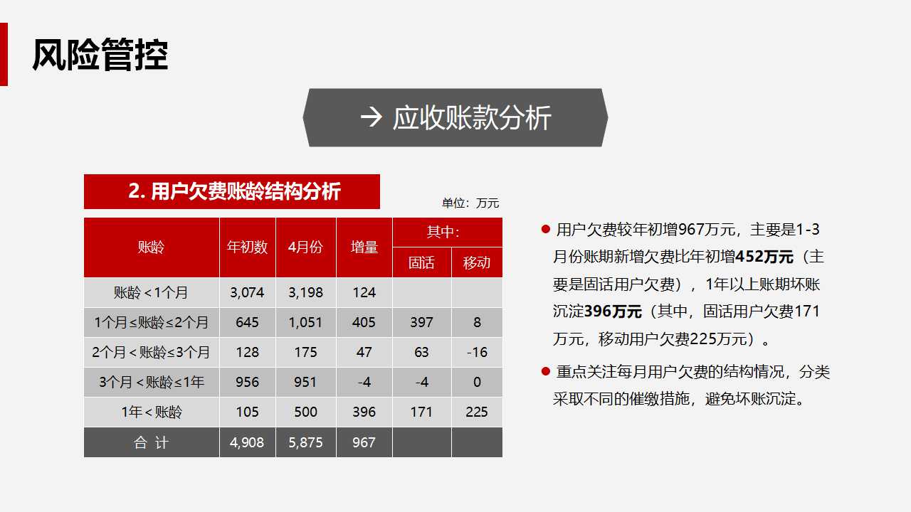 财务主管全方位训练PPT课件