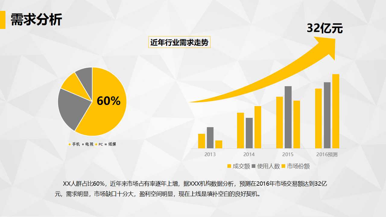 营销，营销组织与管理PPT课件二