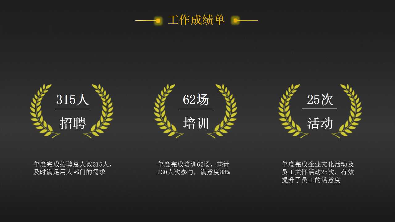 联想公司岗位责任体系PPT课件