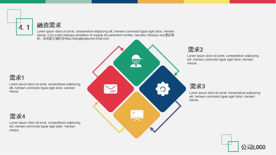 预算管理与绩效评估PPT课件一