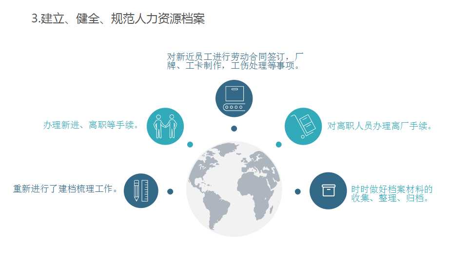 公司人事PPT模板-组织结构图