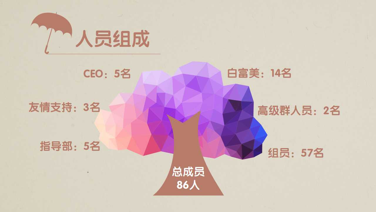 管理信息系统的系统分析PPT课件一