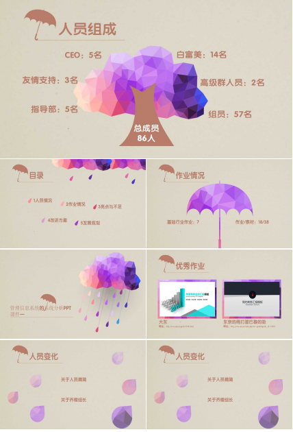 管理信息系统的系统分析PPT课件一